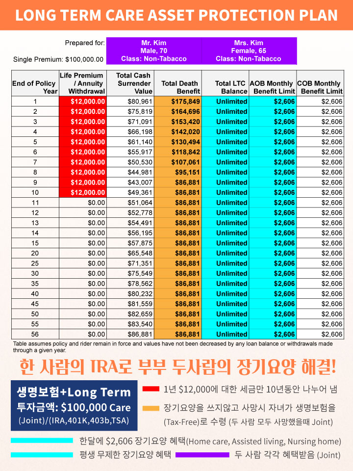 elder care attorney near me | 상속, 유언, 유산, 의료보험 (메디케이드) 변호사